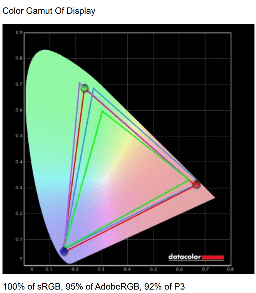 Dell U2725QE color accuracy