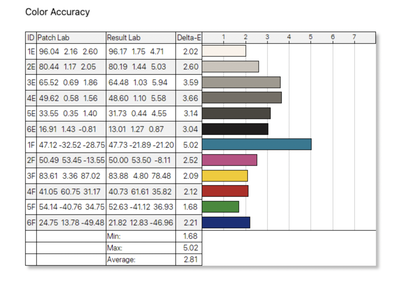 Dell U5226KW Color Accuracy
