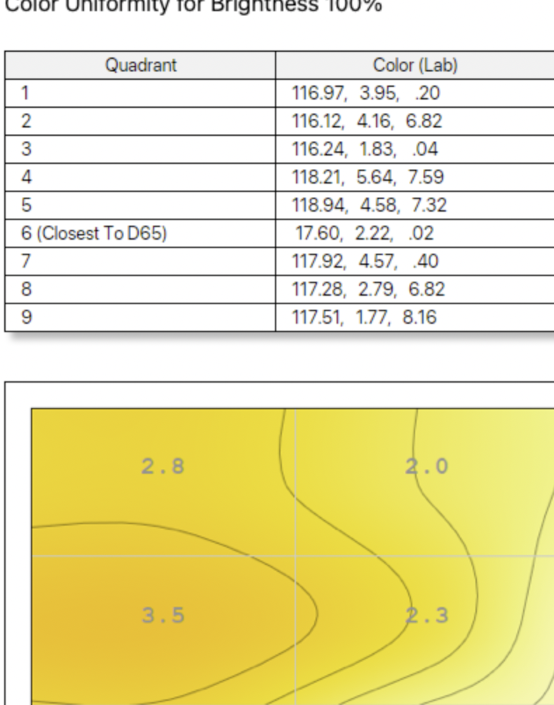 Dell U5226KW Delta E