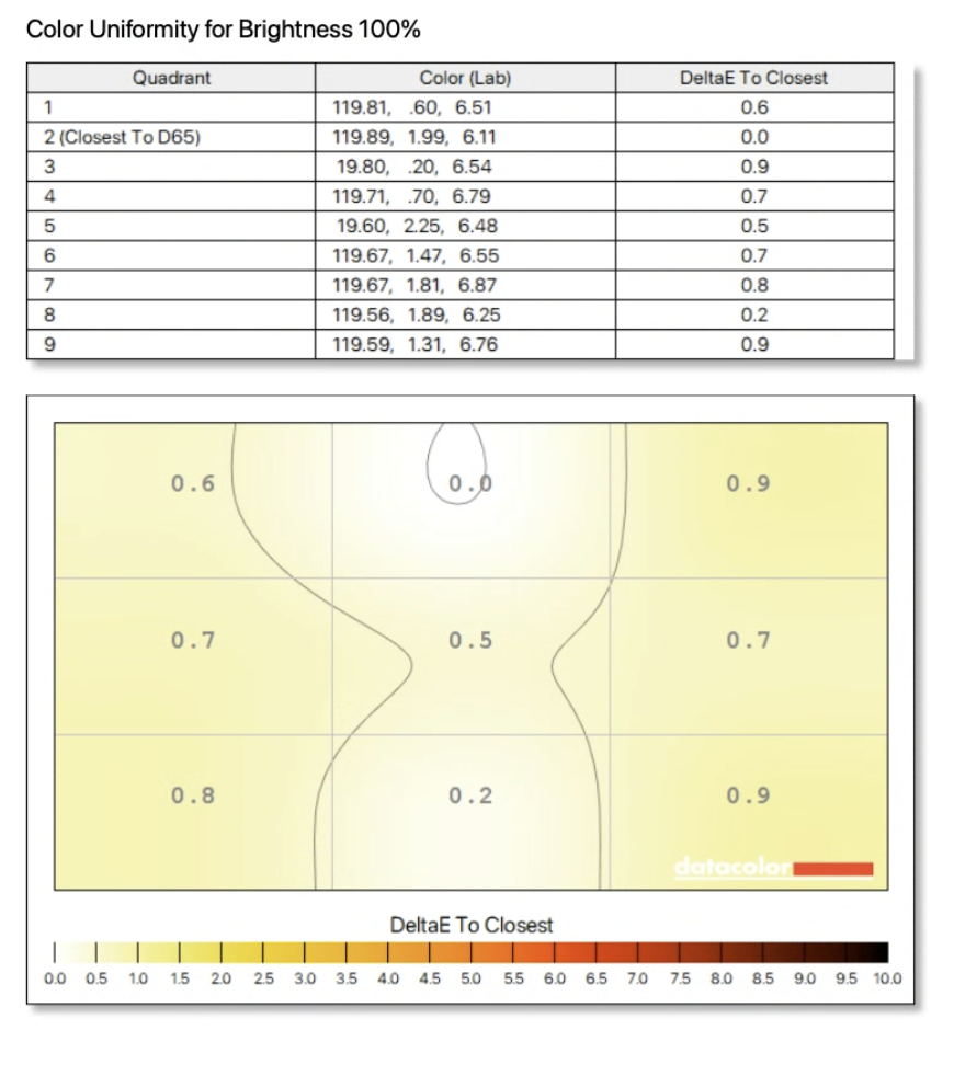 Datacolor Spyder Tone Response