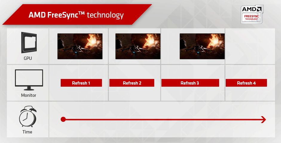 guide to freesync benefits