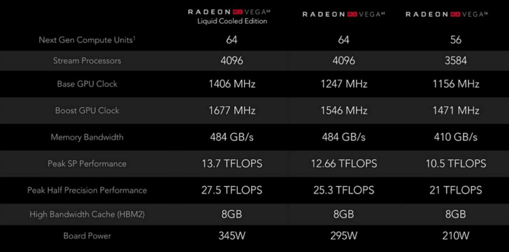 Radeon RX Vega benchmarkes