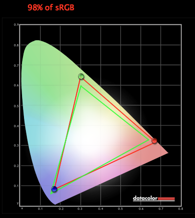 Viotek GN32Q for photoediting