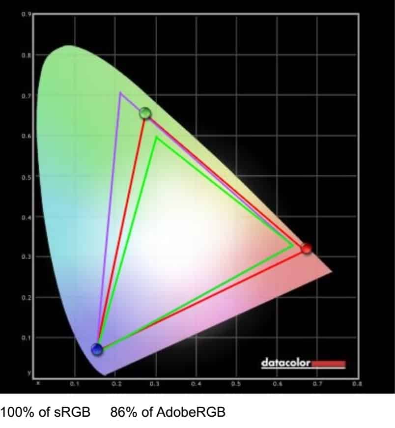 AOC C32G1 for photo editing