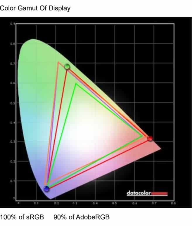 BenQ EX2780Q calibration