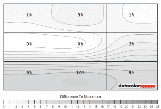 Lenovo ThinkVision T24T-20 blurring