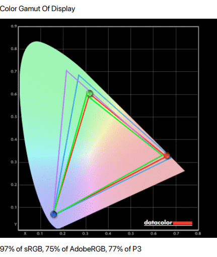 Lenovo ThinkVision T24T-20 icc profile