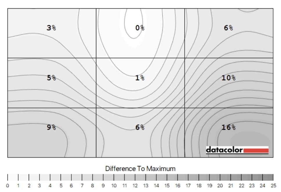 best ultrawide monitor with high contrast