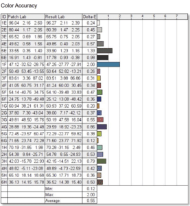 best budget monitor for content creation