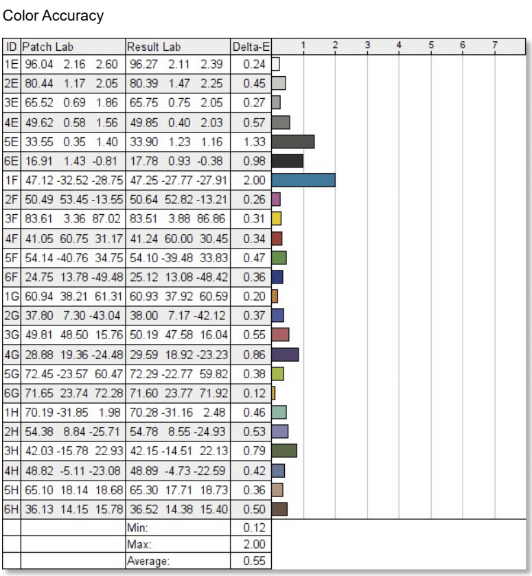best budget monitor for content creation