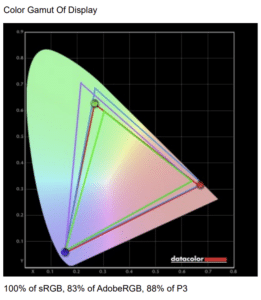 Jlink E24FP1K for editing