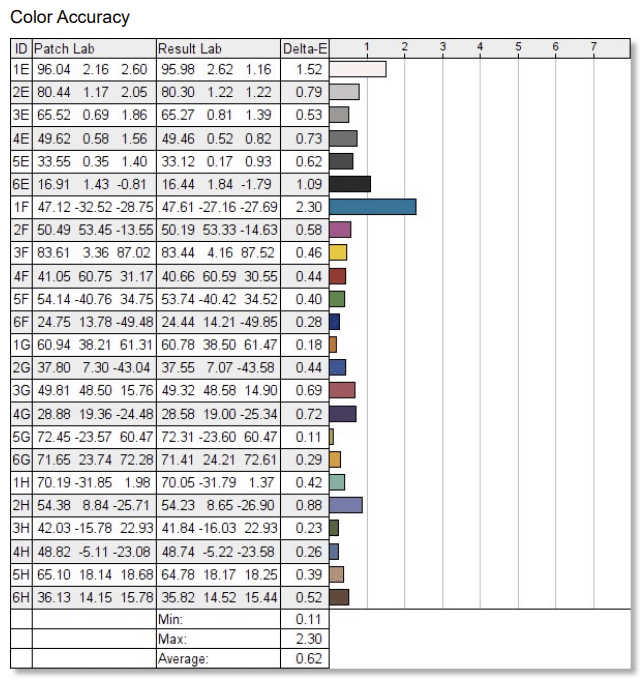 RCA Evolution M27PG135F reliability