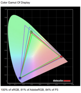 Alienware AW2524H color settings