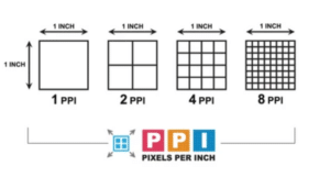 best monitors with balanced ppi or pixel density