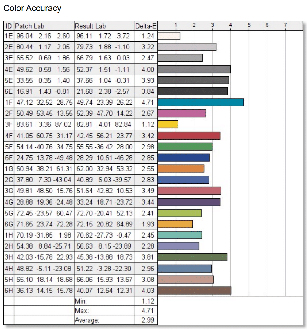 best colorimeter for smart monitors